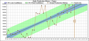 Nuclear Wessels (Team 54345) Folding Production Graph Feb 2014--Please Join to Make us Faster!